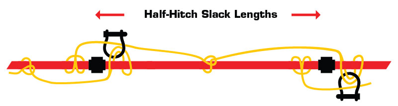 Half Hitching Chain Links